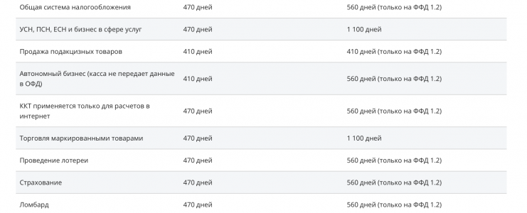 ФН | Фискальные накопители в городе Благодарный